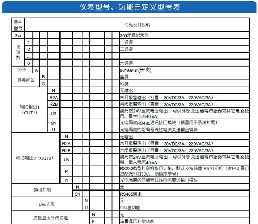 KH300A��С�����͟o��ӛ䛃x