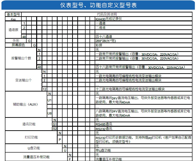 KH400�����͟o(w��)��ӛ䛃x